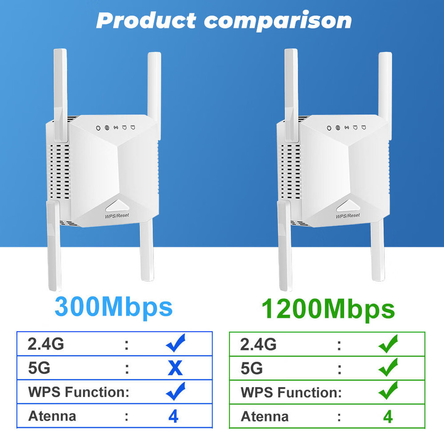 4 Antena 1200Mbps Pengulang Wi - Wifi Range Extender ulasan dan harga