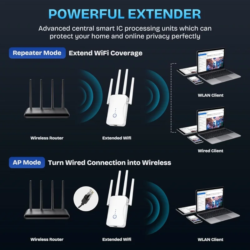 Pengulang WiFi Dual Band 2.4G/ - Wifi Range Extender ulasan dan harga